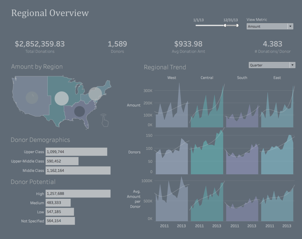 Tableau 10 Device Designer: Optimizing for Mobile & Getting Tableau to ...